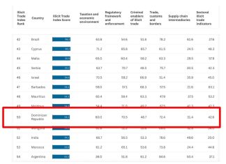 Empresa americana Philip Morris reconoce liderazgo de República Dominicana en lucha contra el comercio ilícito