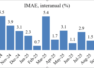 Crecimiento de la economía toca piso en octubre, IMAE crece 0.2%; economista Richard Medina dice podría crecer menos del 2%