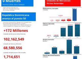 Philip Morris Dominicana reconoce liderazgo del presidente Abinader en la lucha contra el comercio ilícito