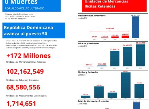 Philip Morris Dominicana reconoce liderazgo del presidente Abinader en la lucha contra el comercio ilícito