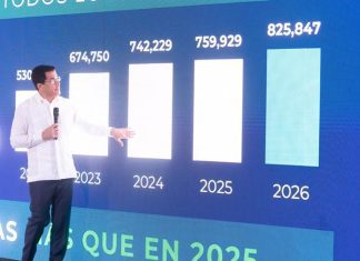 La llegada de visitantes a RD crece 5.5 % en enero y supera las 1,219,606 personas